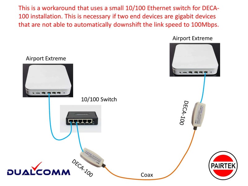 Dualcomm مجموعة محول إيثرنت عبر الكوكس (DECA-100) - حزمة مزدوجة - من PAIRTEK - Image 3